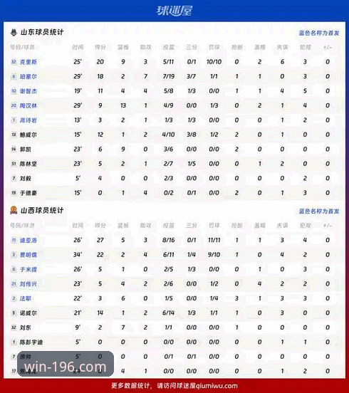CBA季后赛山西险胜青岛横扫晋级深度分析——196娱乐平台老用户分享赛事体验与实用建议